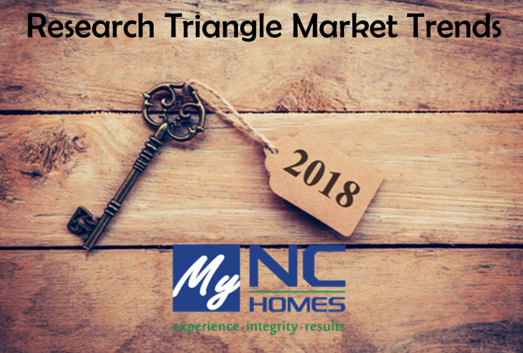 2018 Research Triangle Real Estate Market Trends